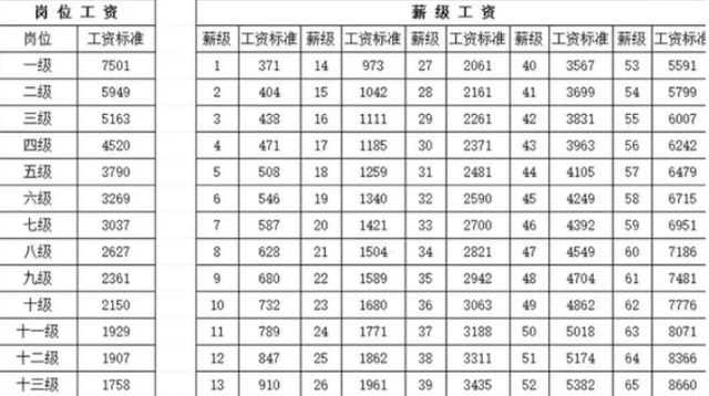 教师退休工资最新消息：“退休教师薪资动态资讯”