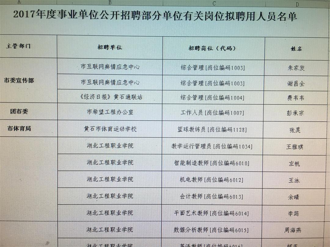 435000黄石人才网最新招聘,黄石人才网最新职位速递：435000个岗位等你来挑