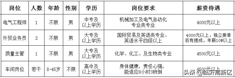 昆山城北最新招聘岗位(昆山城北招聘信息速递)