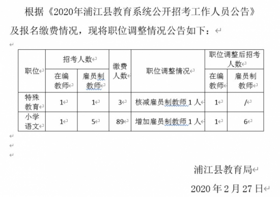 浦江县招聘网最新招聘-浦江招聘信息最新发布