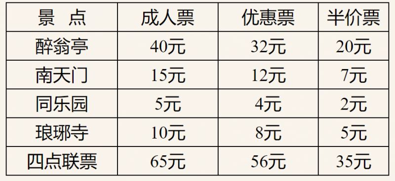 南京景区收费一览表最新,南京景区票价信息更新版