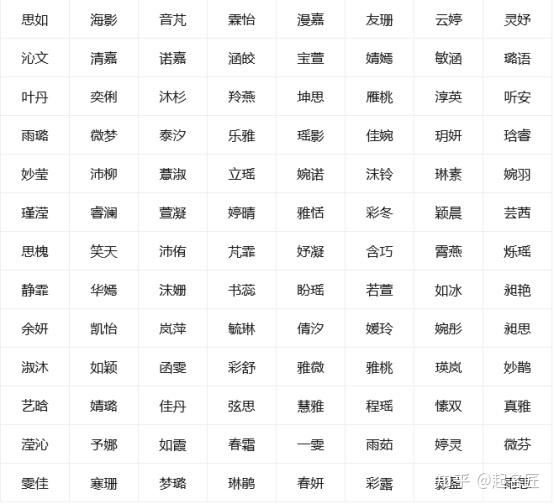 2017最新女网名-2017潮流女性网名推荐