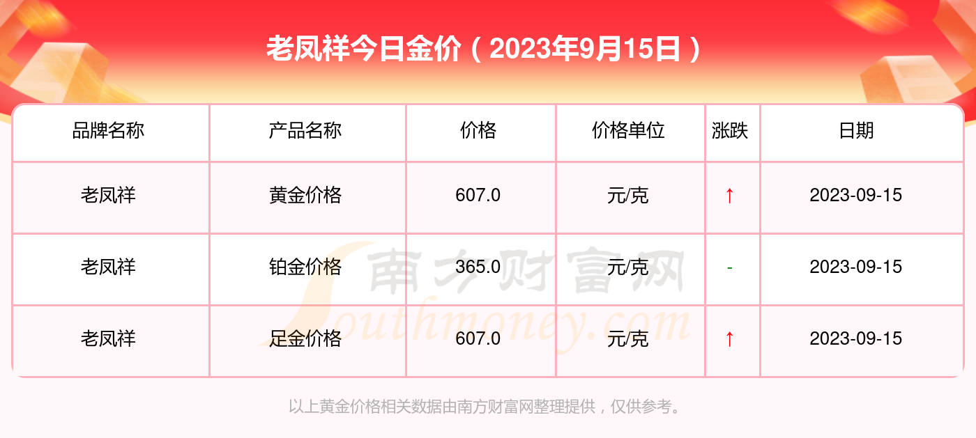 最新老凤祥金价查询-实时老凤祥金价速查