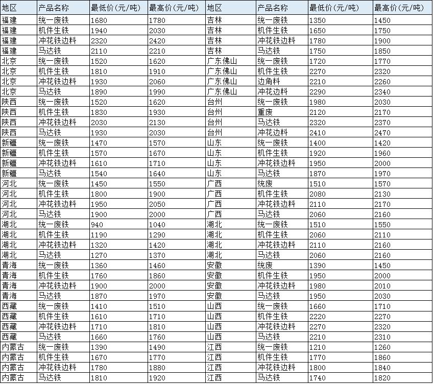 临沂废纸价格最新行情-临沂废纸市场价格动态