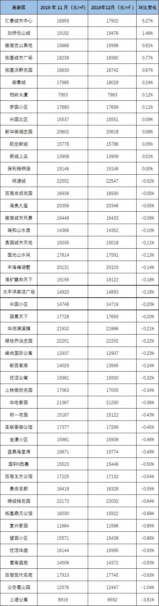 合肥滨湖楼市最新动态-合肥滨湖房价实时追踪