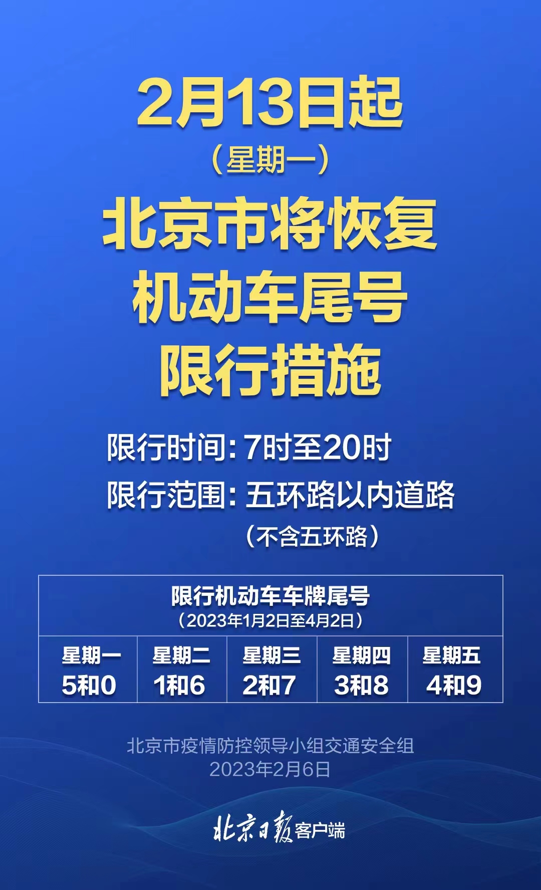 北京最新限号2017-“2017年北京限号新规发布”