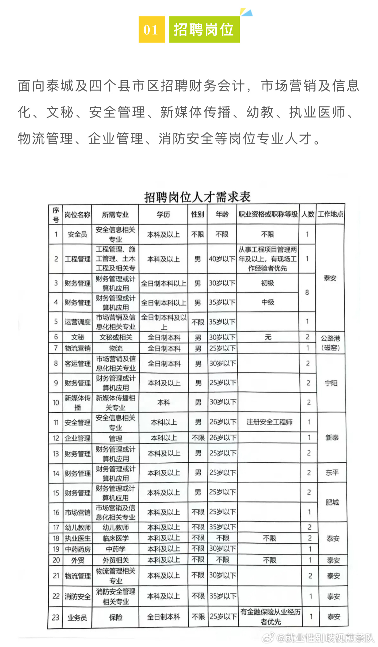 西安招工最新信息查询｜西安招聘资讯速览