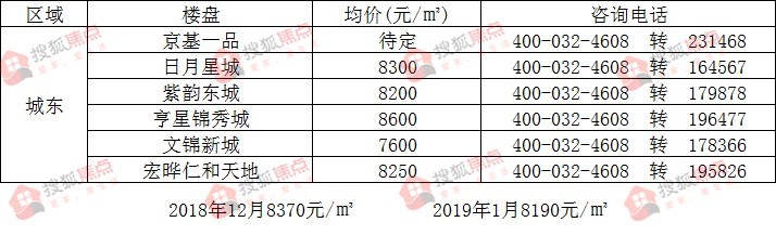 孟津房价最新消息，孟津楼市动态速递