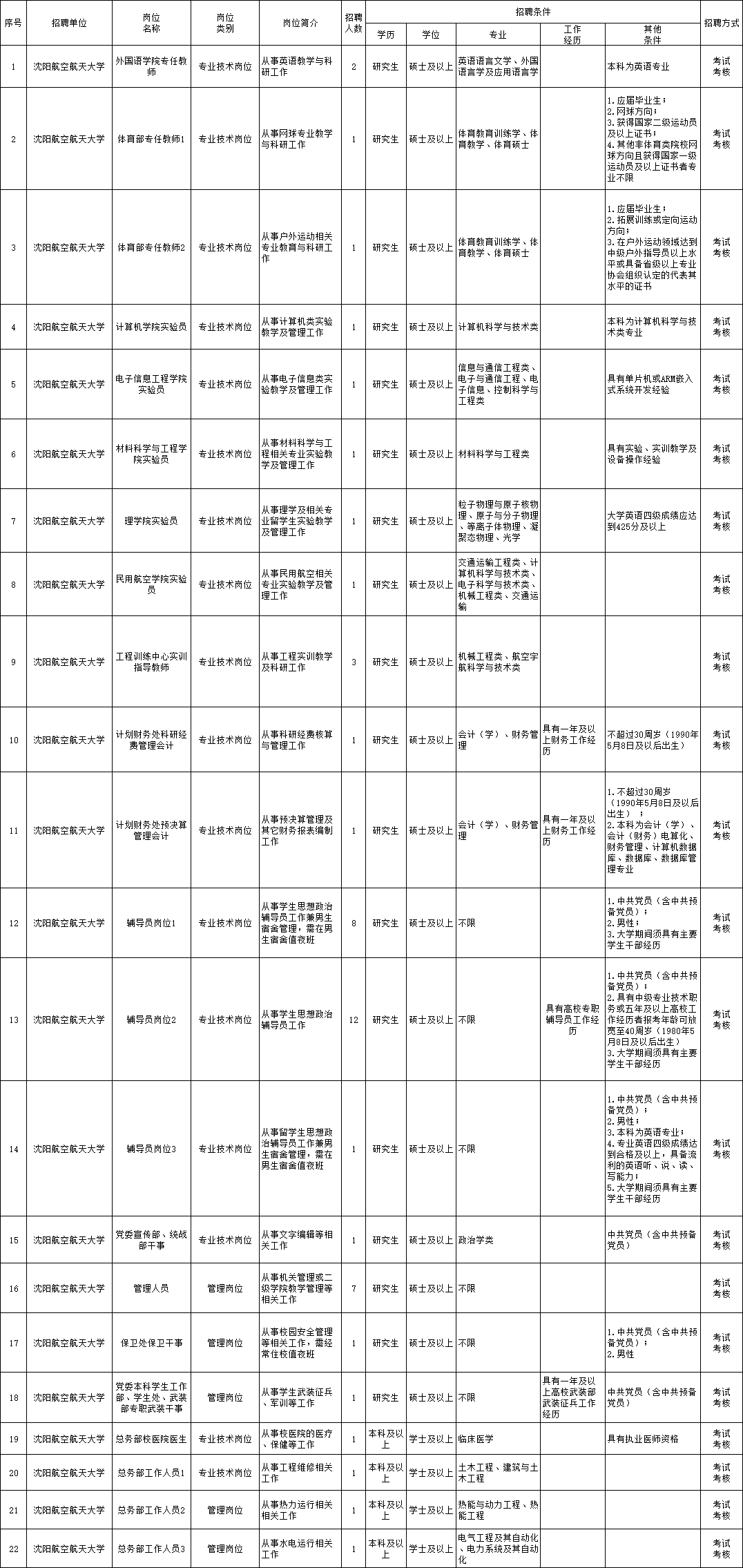 广东最新针车机修招聘【广东针车机修岗位火热招募中】