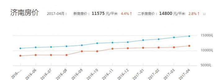 济南凤凰国际最新房价（济南凤凰国际房产最新价格揭晓）