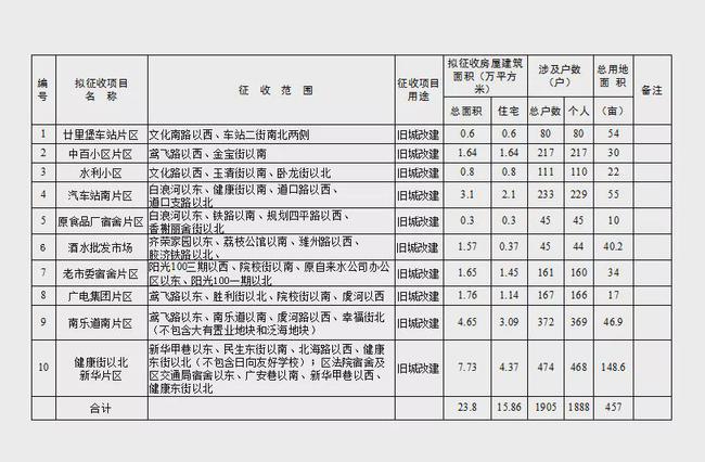 最新建湖2017坼迁计划，2017建湖拆迁新规划