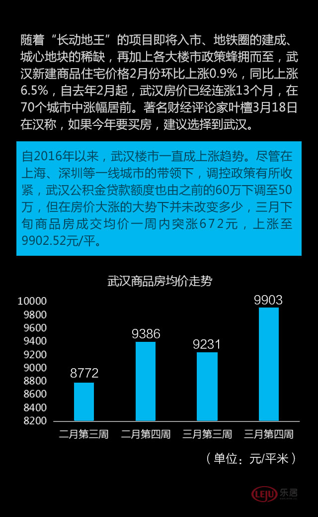 武汉楼市均价最新消息（武汉房价最新均价揭晓）