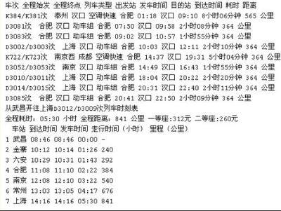 华士到无锡最新时刻表-无锡至华士最新列车时刻表