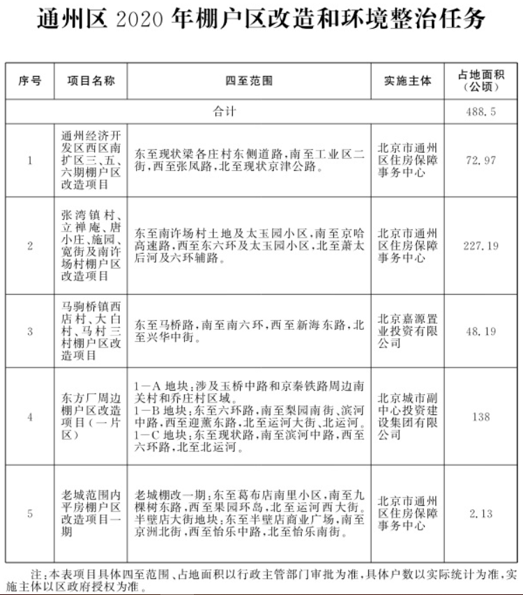 法库棚改最新文件-法库棚改新规解读