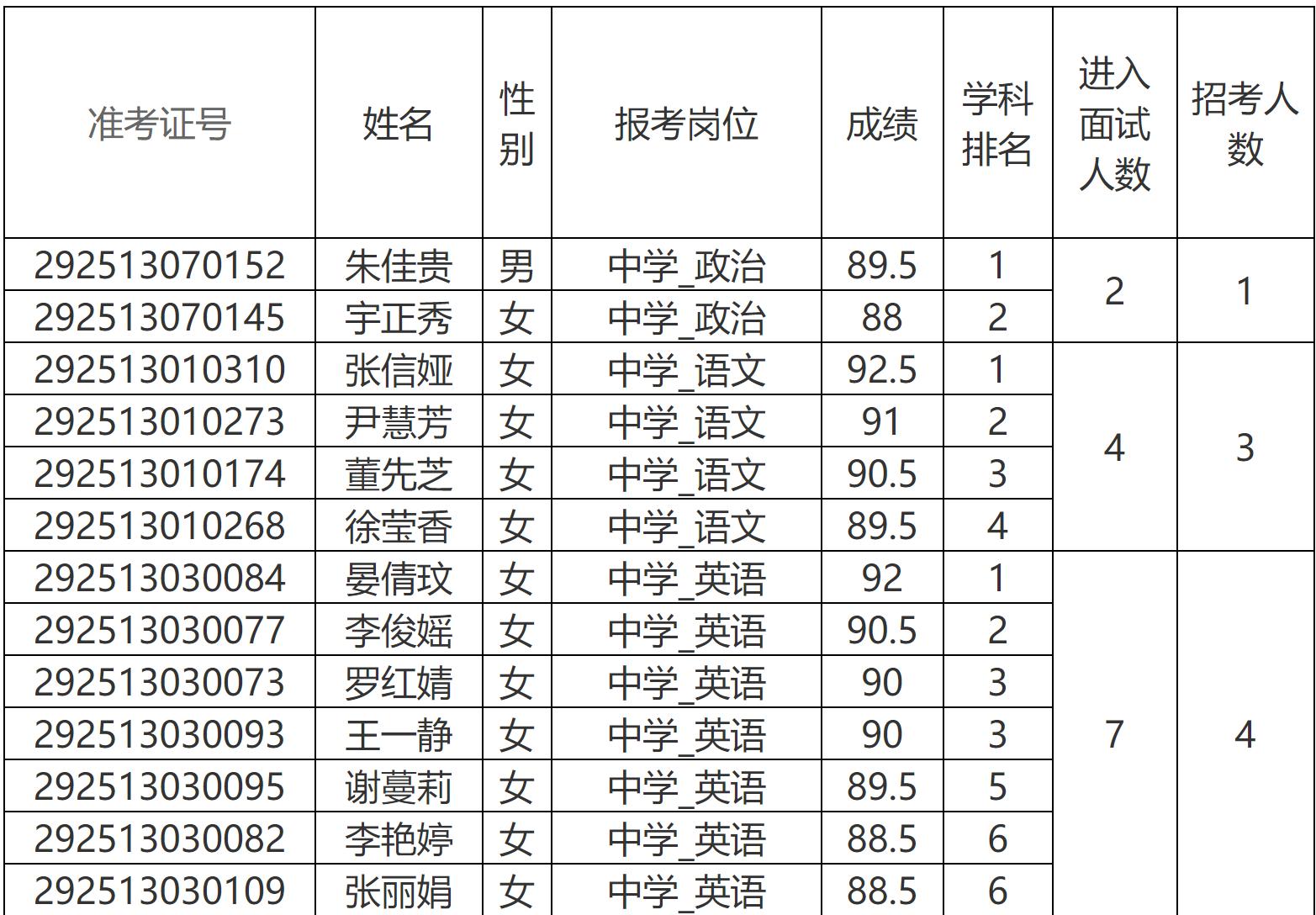 弥渡县最新招聘信息-弥渡县招聘资讯速递