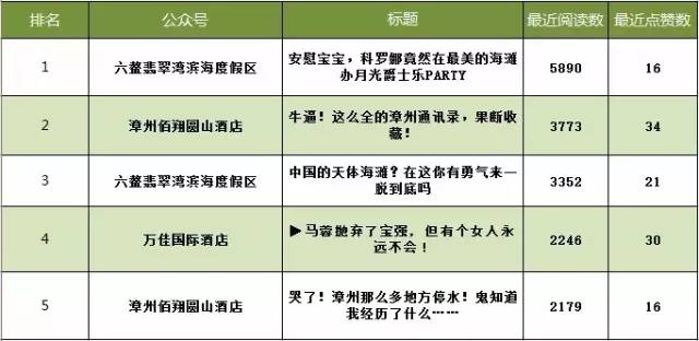 最新电化学影响因子-电化学领域最新影响力指数