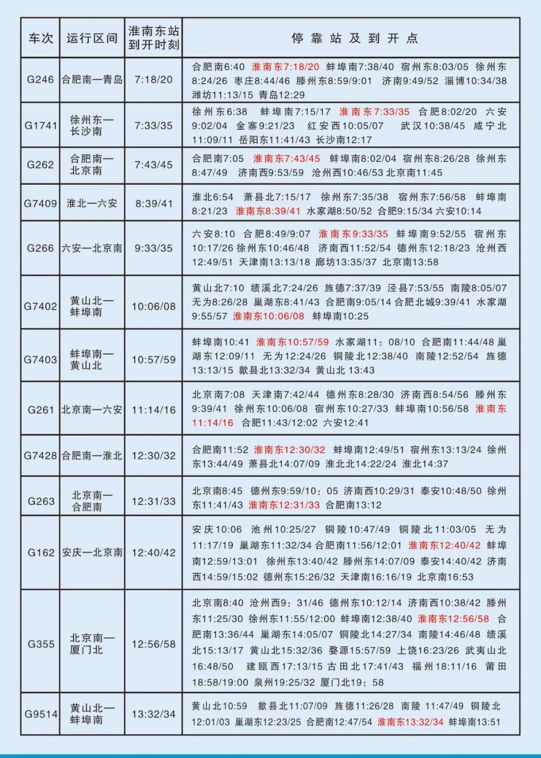 淮南g2最新时刻表｜淮南G2列车时刻速览