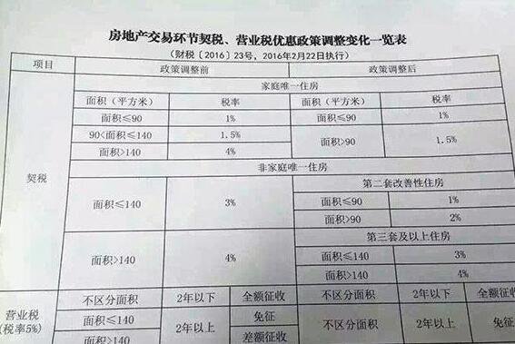 中央房产税最新消息｜中央房产税最新动态揭晓