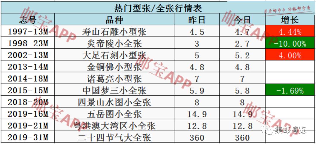 今日兔价最新价格｜今日兔市行情速览