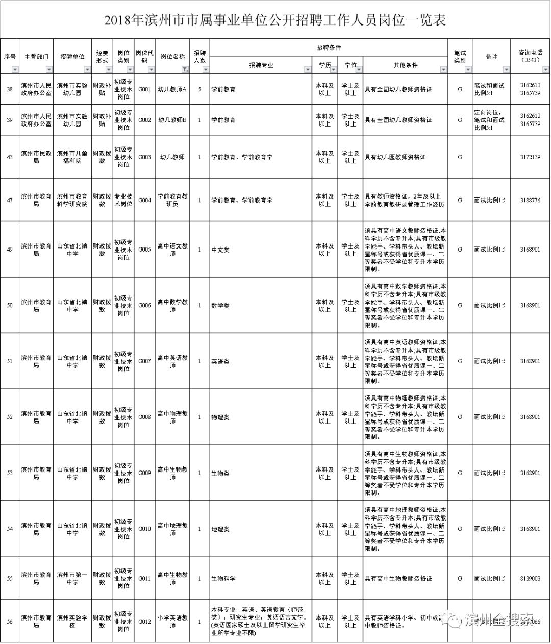 “新沂地区最新职位招聘汇总”