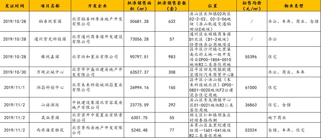 龙湖悦府海棠现售价格一览