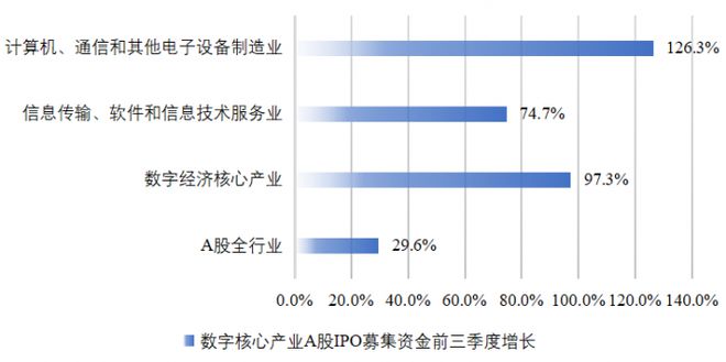 我国经济态势最新分析报告