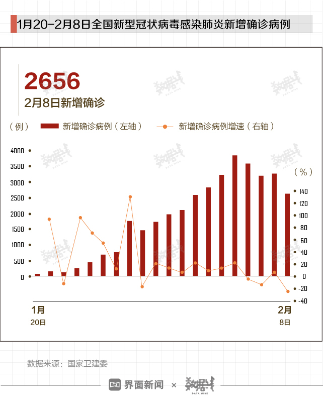 最新新增病例来源