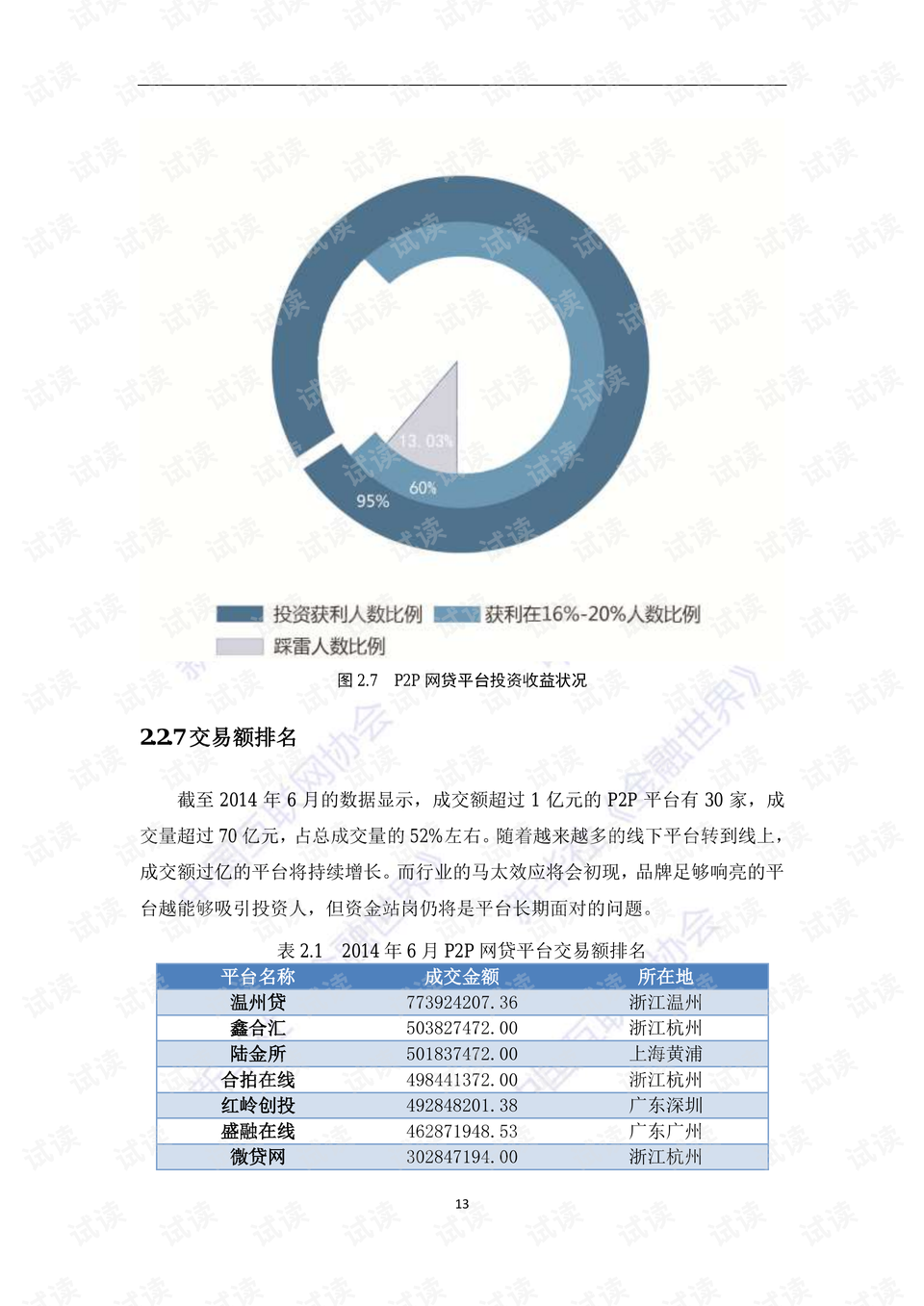 社科院发布最新互联网金融评级，引领行业高质量发展新篇章