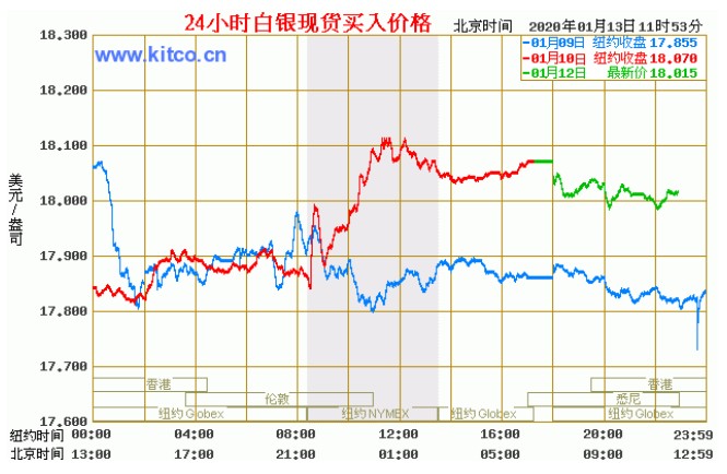 银辉闪耀，未来可期——白银价格看涨趋势如何？