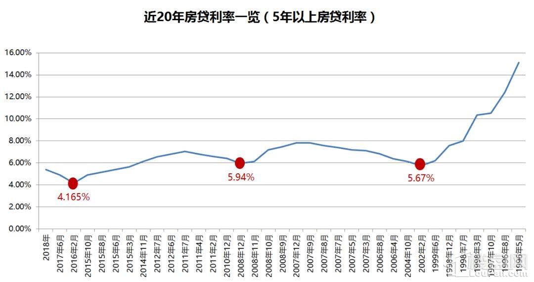 探寻今日房贷利率新低，开启您的美好购房之旅！