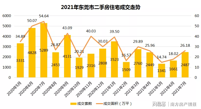 东莞二手房市场新动态，宜居佳选价格美好升级