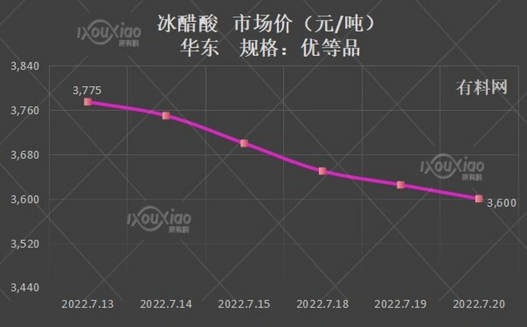 冰醋酸市场喜讯：最新优价速递！