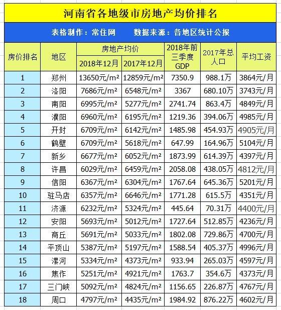 “邢台楼市风向标——最新房价资讯平台”