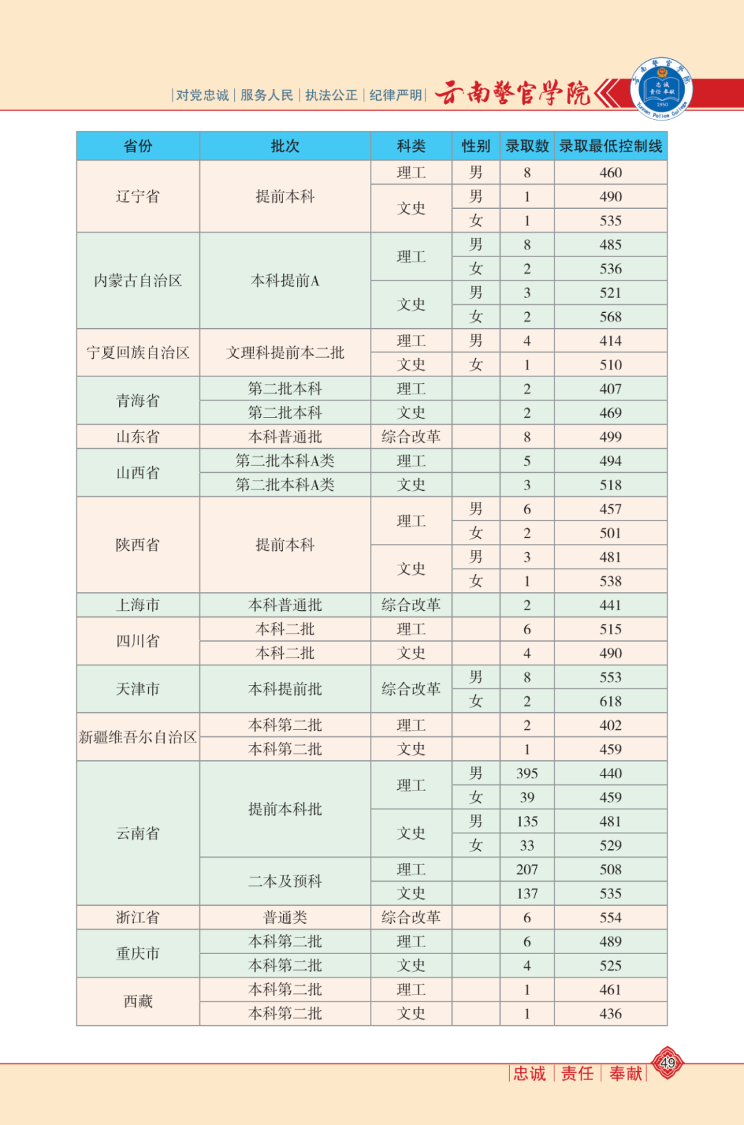 安庆名筑盛事连连，最新喜讯播报