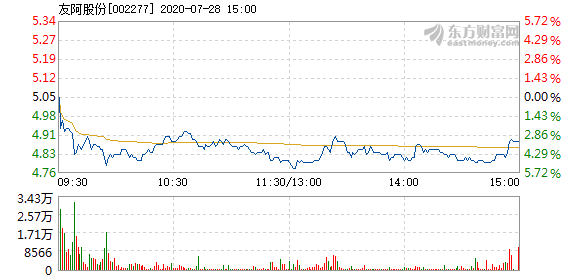 友阿股份资讯速递