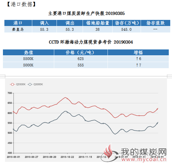 最新煤炭价格动态速递