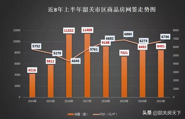 韶关市房产市场最新动态：楼盘价格走势全解析