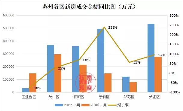 吴江地区最新揭晓：热销新楼盘动态盘点