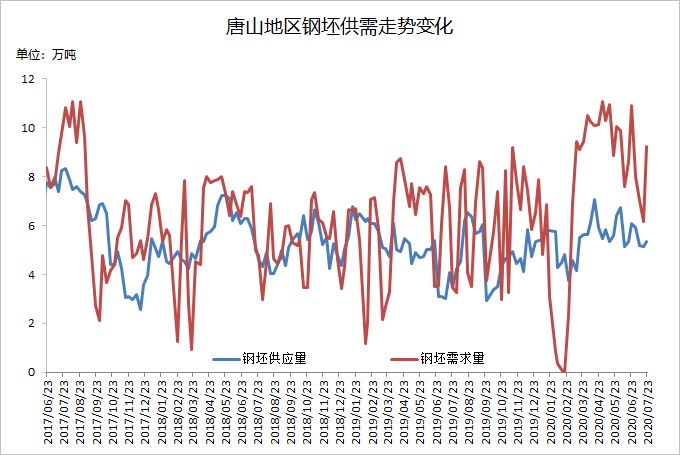 最新出炉：富宝钢铁厂钢坯价格动态解析