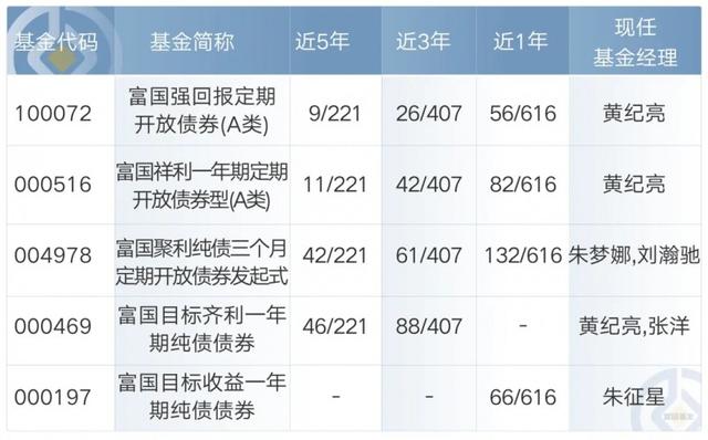 270008基金最新一期净值揭晓，敬请关注！