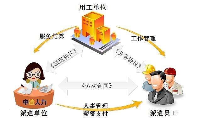 深度解读：最新出台的劳务派遣行业规范及重要调整