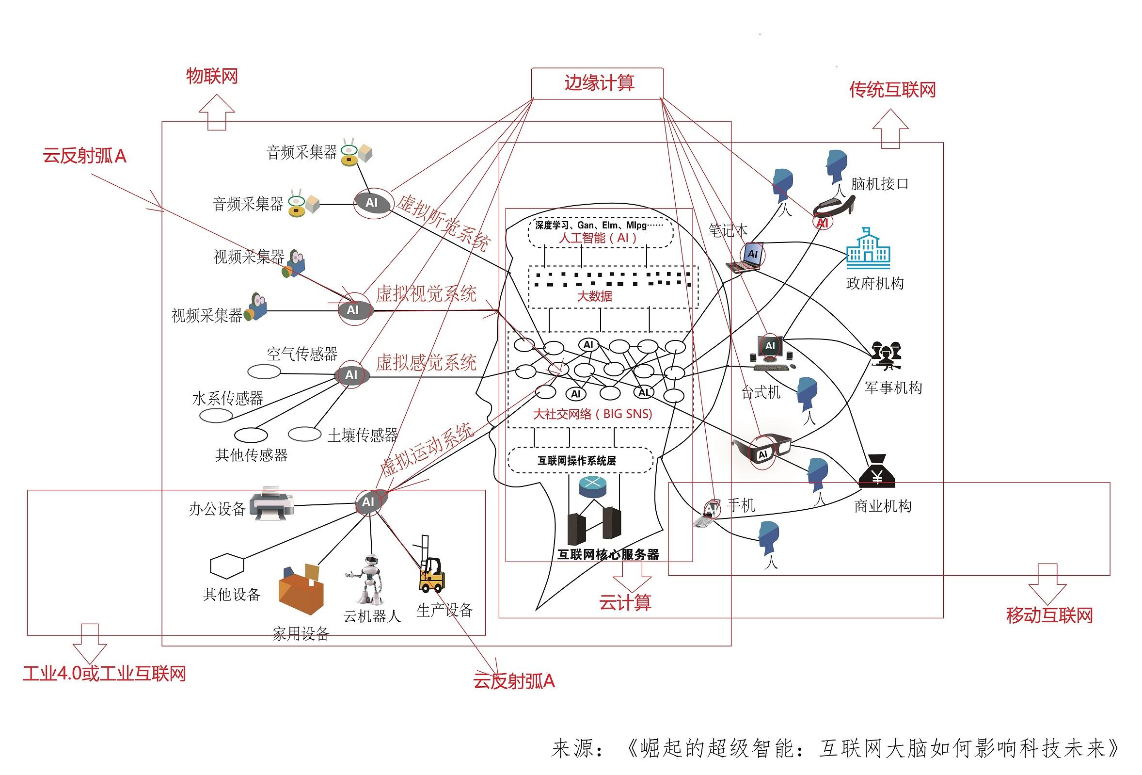 探索前沿科技：最新一代智能手机操作系统大揭秘