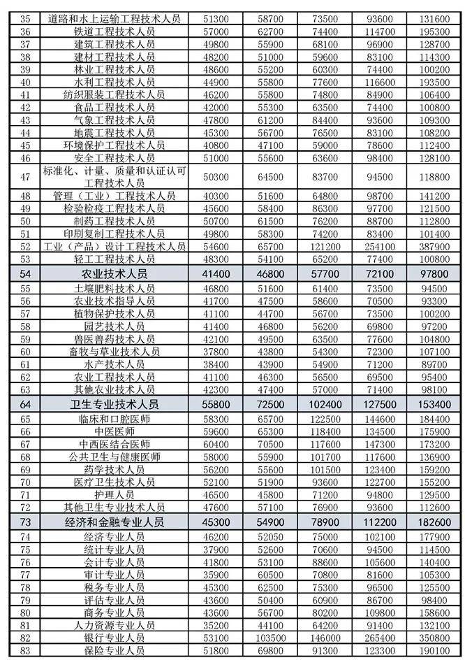 运城地区全天候发布——最新半天工作制职位招聘信息汇总