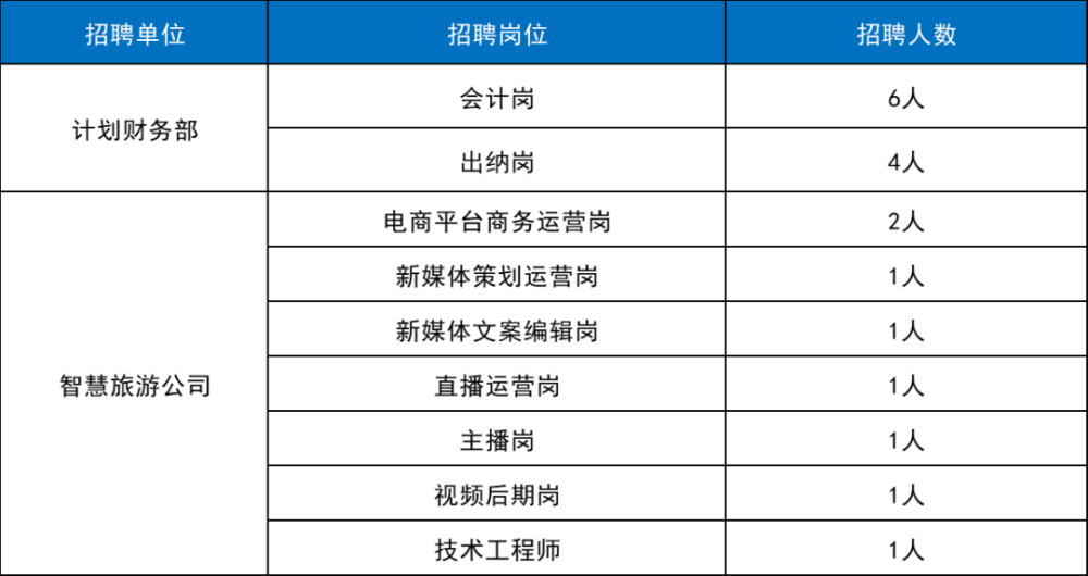 增城区北汽官方招聘平台——最新职位信息汇总发布