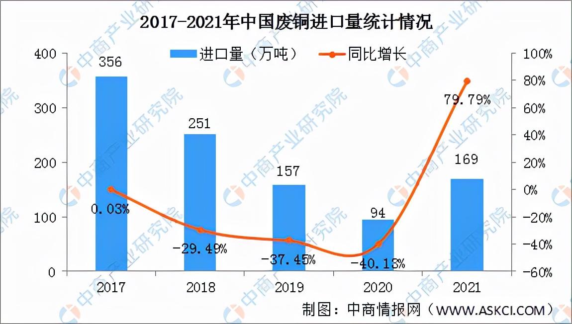 铜价实时动态：最新市场费铜报价揭晓